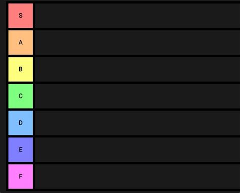 editable tier list.